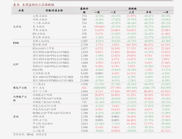 第1362页