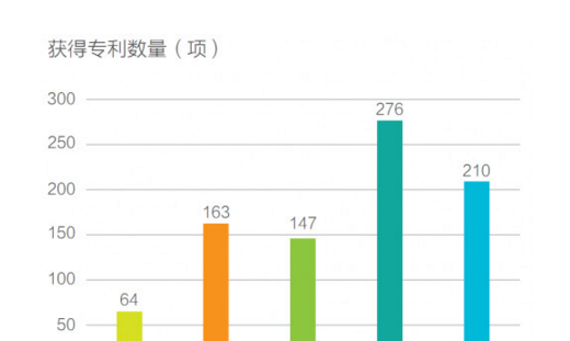 铝基覆铜板 第289页