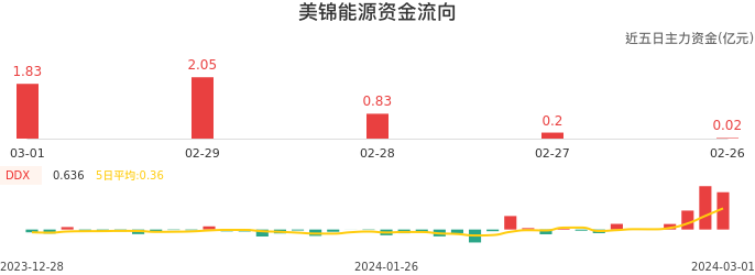 第1211页