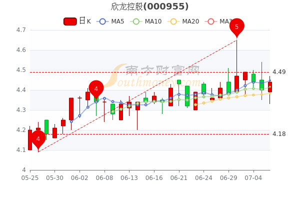 第1054页