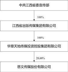第883页