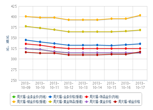 周大福金价走势解析，最新动态与市场洞察