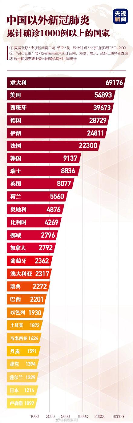 第851页