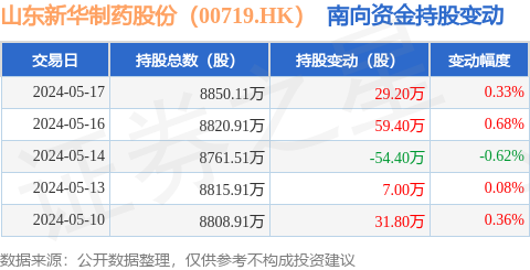 新华制药股票行情分析与展望，探寻市场潜力与发展趋势