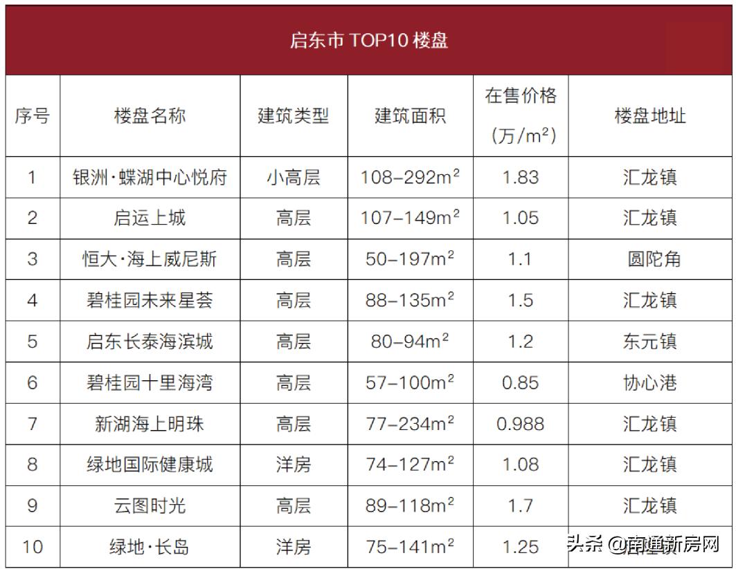 徐闻县海安最新房价信息揭秘，海滨城市居住新篇章探索