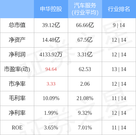 第788页