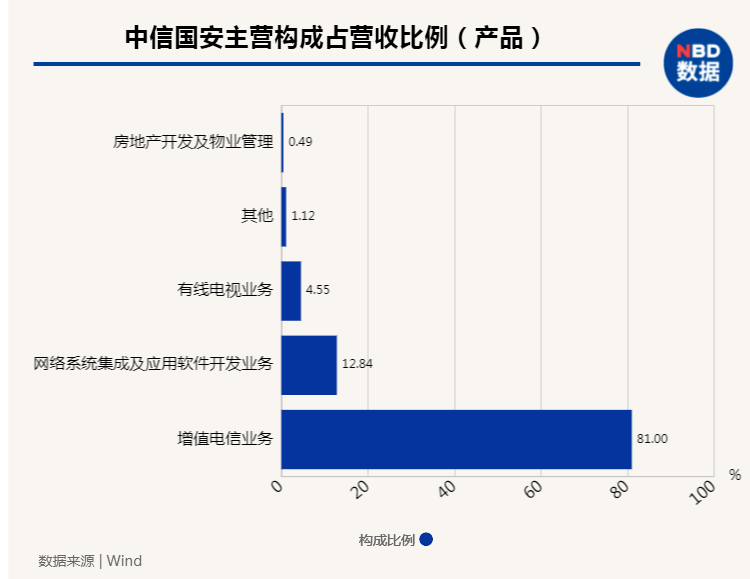中信国安股吧最新消息