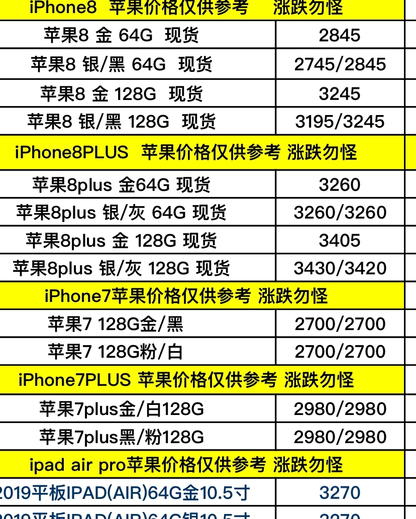 最新iPhone 6报价深度解析，掌握市场动态，洞悉价格变化