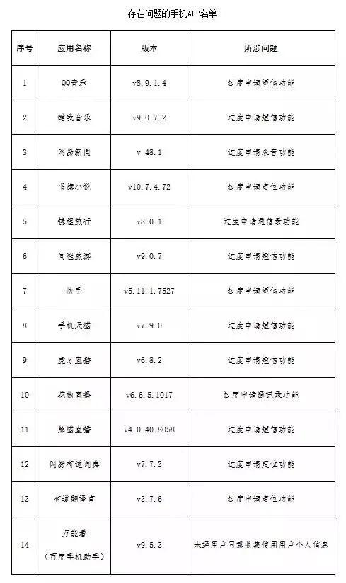 第318页