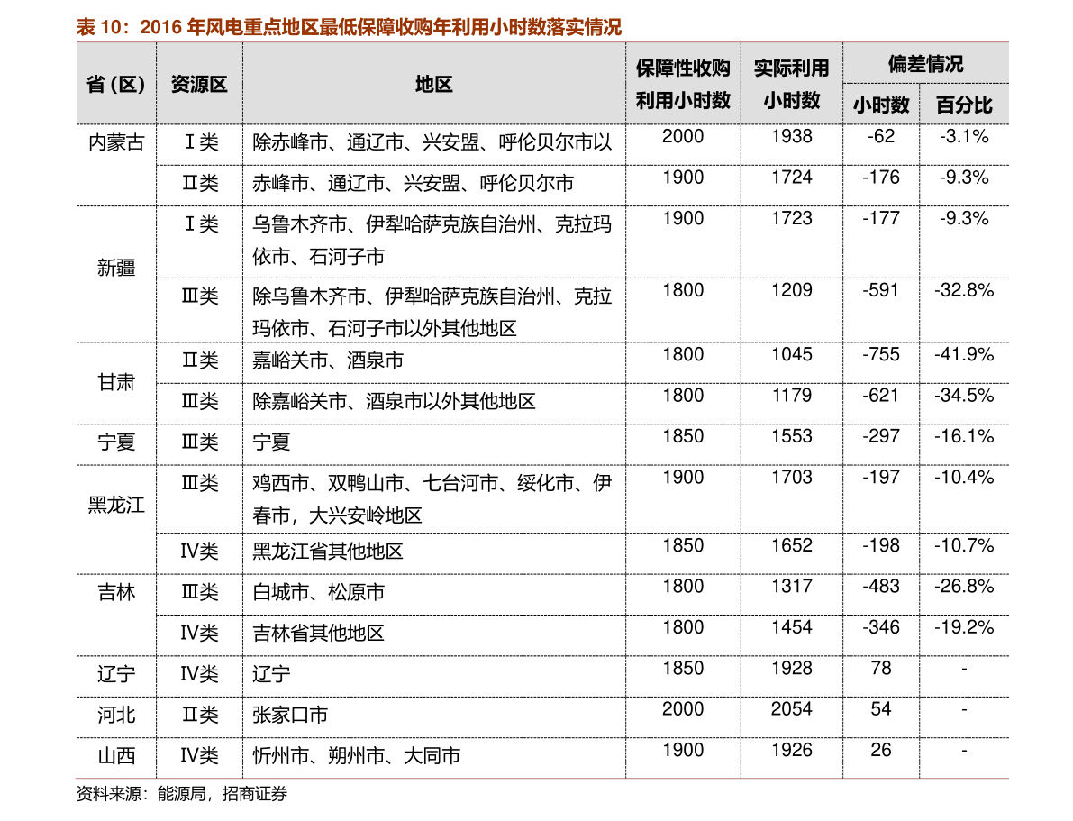 第304页