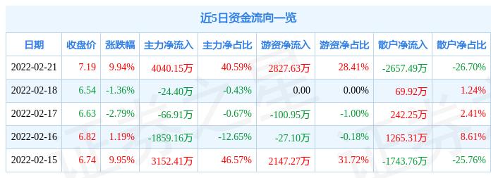 浙江富润最新消息