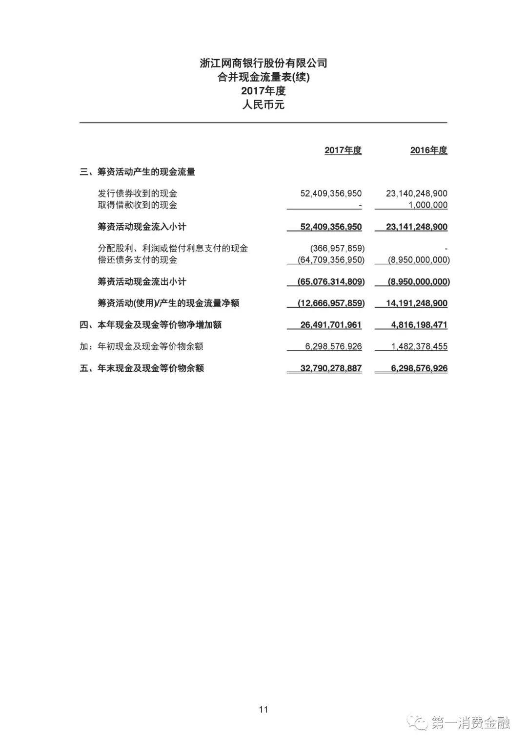 银行最新利率2017