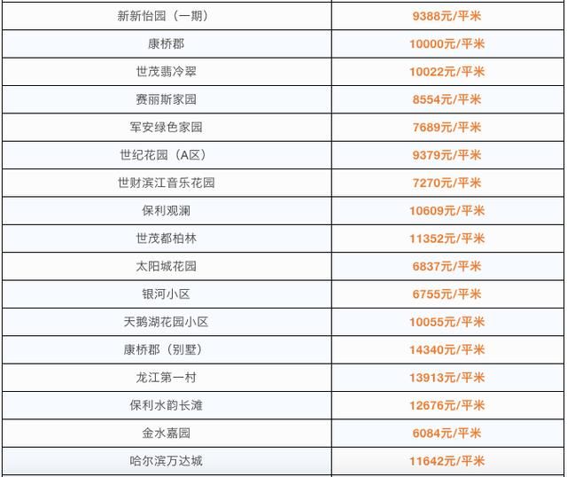 康巴什二手房最新出售信息，探索理想居住之选