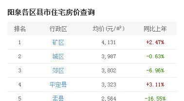 阳泉市最新二手房急售，探寻理想居所的绝佳机会！