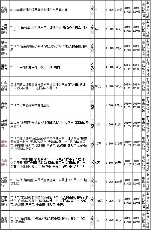 最新银行理财产品一览表，探索财富增值的新机遇